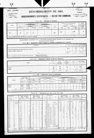 Vaux-sur-Poligny.- Résultats généraux, 1876 ; renseignements statistiques, 1881, 1886. Listes nominatives, 1896-1911, 1921-1936.