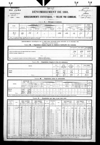 Dampierre.- Résultats généraux, 1876 ; renseignements statistiques, 1881, 1886. Listes nominatives, 1896-1911, 1921-1936.