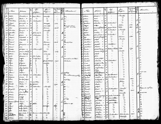 Tableaux nominatifs de la population, 1808, 1812. Listes nominatives, 1836, 1841, 1846, 1851, 1856, 1861, 1866, 1872, 1876, 1881, 1886, 1891.