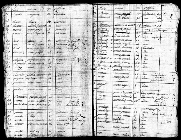 Tableaux nominatifs de la population, ans XI, XII, 1808, 1809, 1810, 1812, s.d. (vers 1823).