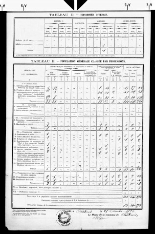 Châtenois.- Résultats généraux, 1876 ; renseignements statistiques, 1881, 1886. Listes nominatives, 1896-1911, 1921-1936.