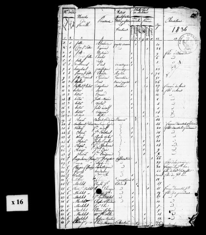 Listes nominatives, 1836, 1846, 1851, 1876, 1881, 1866, 1891.