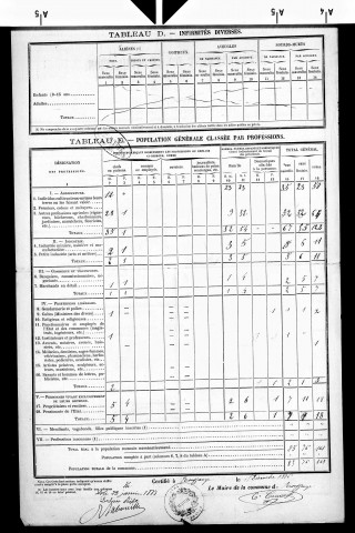 Rouffange.- Résultats généraux, 1876 ; renseignements statistiques, 1881, 1886. Listes nominatives, 1896-1911, 1921-1936.