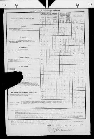 Arbois.- Résultats généraux, 1876 ; renseignements statistiques, 1881. Listes nominatives, 1896, 1901, 1911.