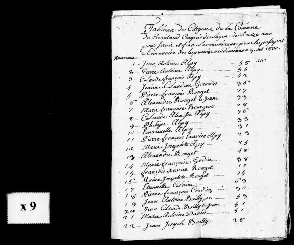 Tableaux nominatifs (registre de la population de la commune), 1791. Tableaux nominatifs des individus de tout âge, 1er vendémiaire an IX, an XI, 1er frimaire an XII, 1er vendémiaire an XIII, 1806, 1807, 1809. Listes nominatives, 1846, 1851, 1856, 1861, 1866, 1872, 1876, 1881, 1886, 1891.