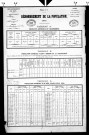 Montigny-sur-l'Ain.- Résultats généraux, 1876 ; renseignements statistiques, 1881, 1886. Listes nominatives, 1896-1911, 1921-1936.