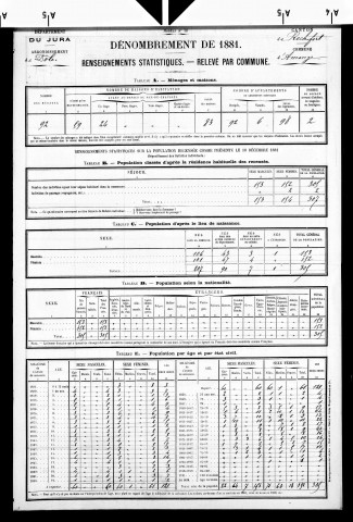 Amange.- Résultats généraux, 1876 ; renseignements statistiques, 1881, 1886. Listes nominatives, 1896-1911, 1921-1936.