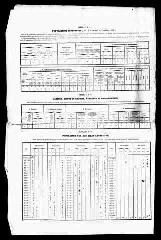 Résultats généraux, 1856-1881. Listes nominatives, 1836, 1841, 1856, 1851, 1856, 1861, 1866, 1872, 1876, 1881. Classement spécial des étrangers, 1896.