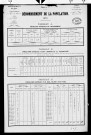 Savigna.- Résultats généraux, 1876 ; renseignements statistiques, 1881, 1886. Listes nominatives, 1896-1911, 1921-1936.