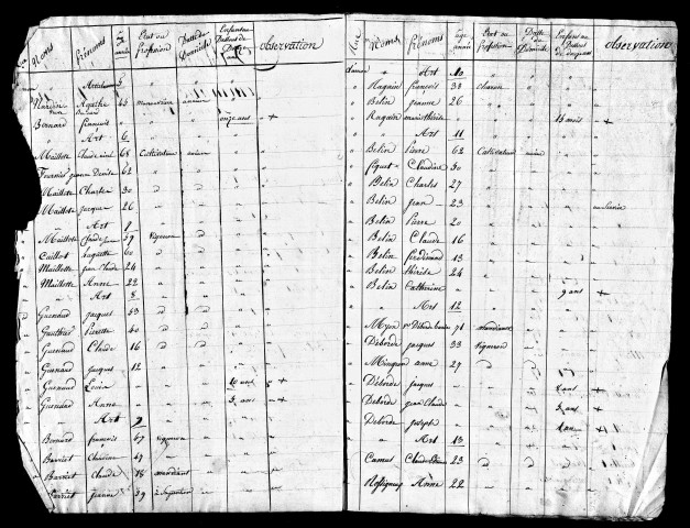 Tableaux nominatifs de la population, 1822, 1828, 1831. Résultats généraux, 1856-1891. Listes nominatives, 1841, 1846, 1851, 1856, 1861, 1866, 1872, 1876. Population classée par profession, 1891.