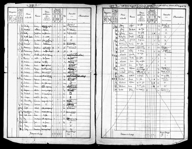 Listes nominatives, 1876, 1881, 1886, 1891.