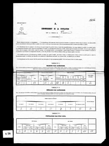 Résultats généraux, 1856, 1861, 1881, 1886, 1891. Listes nominatives, 1836, 1841, 1846, 1851, 1856, 1861, 1866, 1872, 1876, 1881, 1886, 1891. Population classée par profession, 1891.