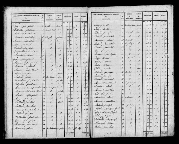 Etat de sections, s.d. [1827].