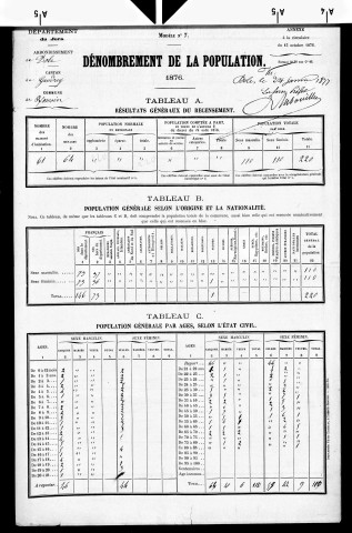 Romain.- Résultats généraux, 1876 ; renseignements statistiques, 1881, 1886. Listes nominatives, 1896-1911, 1921-1936.