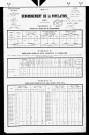 Beauvoisin.- Résultats généraux, 1876 ; renseignements statistiques, 1881, 1886. Listes nominatives, 1896, 1901, 1911-1936.