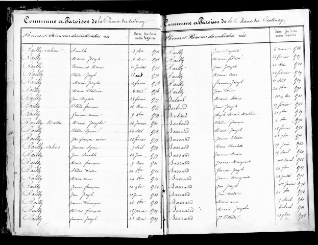 Tables de baptêmes, mariages et sépultures.