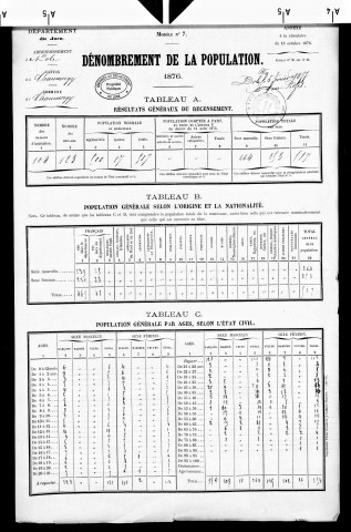 Chaumergy.- Résultats généraux, 1876 ; renseignements statistiques, 1881, 1886. Listes nominatives, 1896, 1901, 1911-1936.
