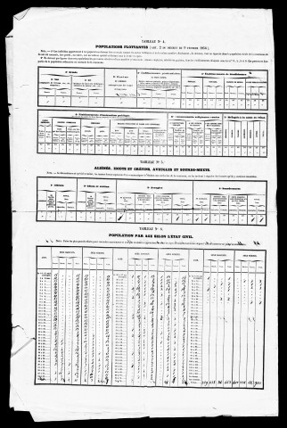 Résultats généraux, 1856, 1866. Listes nominatives, 1841, 1846, 1851, 1856, 1861, 1866, 1872, 1876, 1881, 1886, 1891.