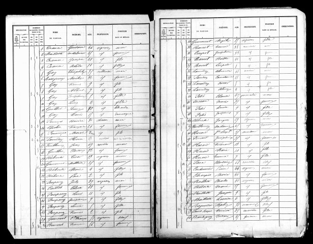 Listes nominatives, 1881, 1886, 1891.