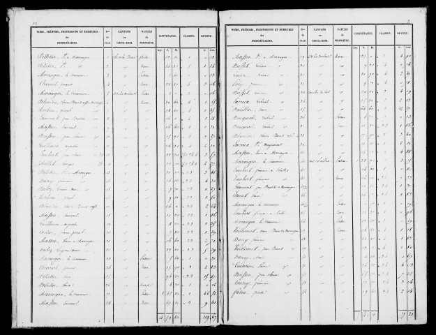 Etat de sections, s.d. [1827].