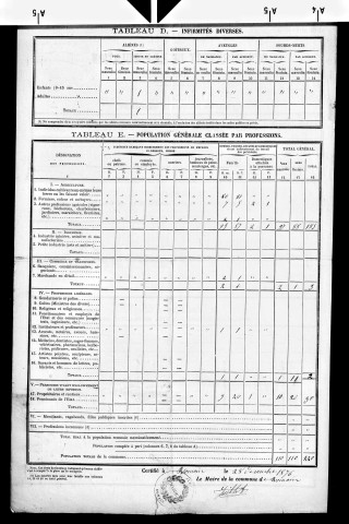 Romain.- Résultats généraux, 1876 ; renseignements statistiques, 1881, 1886. Listes nominatives, 1896-1911, 1921-1936.