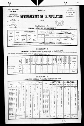 Thoiria.- Résultats généraux, 1876 ; renseignements statistiques, 1881, 1886. Listes nominatives, 1896-1911, 1926-1936.