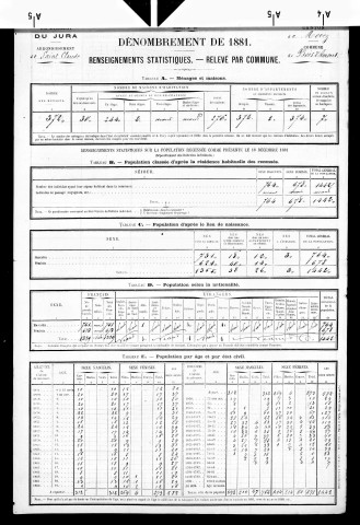 Bois-d'Amont.- Résultats généraux, 1876 ; renseignements statistiques, 1881, 1886. Listes nominatives, 1896-1911, 1921-1936.