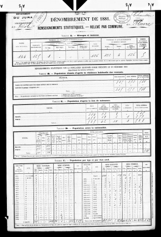 Pleure.- Résultats généraux, 1876 ; renseignements statistiques, 1881, 1886. Listes nominatives, 1896, 1901, 1911-1936.