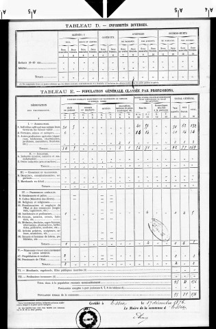 Essia.- Résultats généraux, 1876 ; renseignements statistiques, 1881, 1886. Listes nominatives, 1896-1911, 1921-1936.