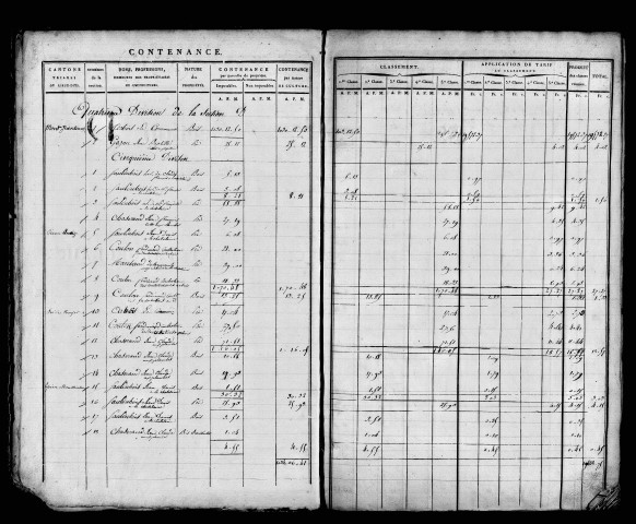 Etat de sections, sections D à G.