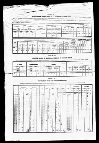 Résultats généraux, 1856, 1872, 1891. Listes nominatives, 1836, 1841, 1846, 1851, 1856, 1876, 1881, 1886, 1891. Population classée par profession, 1891.