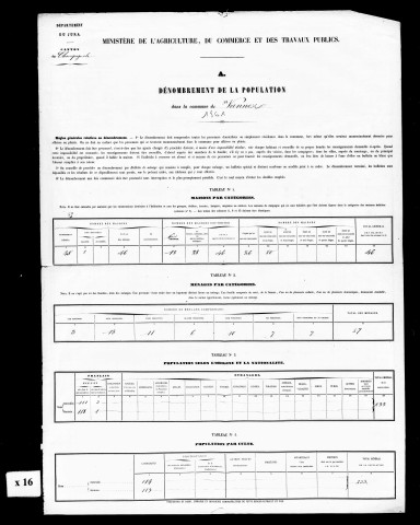 Résultats généraux, 1861, 1881. Listes nominatives, 1841, 1851, 1876, 1881. Population classée par profession, 1891.