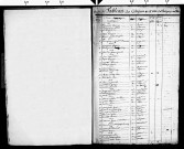 Recensement des citoyens de la ville de Poligny : tableaux nominatifs des habitants, 27 nivôse an XII.