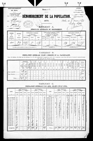 Saint-Aubin.- Résultats généraux, 1876 ; renseignements statistiques, 1881, 1886. Listes nominatives, 1896-1911, 1921-1936.