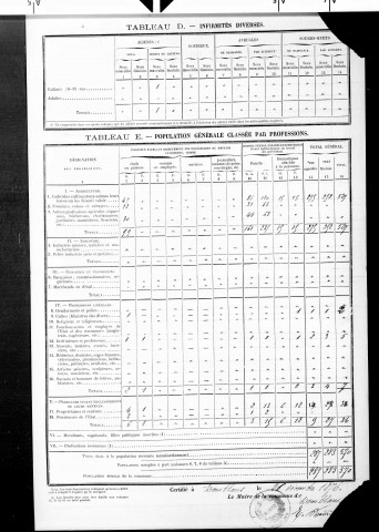 Domblans.- Résultats généraux, 1876 ; renseignements statistiques, 1881, 1886. Listes nominatives, 1896-1911, 1921-1936.