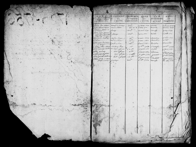 table des baux, partages et contrats de mariages (1726 - 1756)