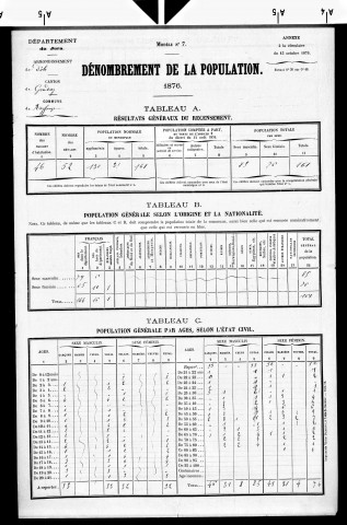 Rouffange.- Résultats généraux, 1876 ; renseignements statistiques, 1881, 1886. Listes nominatives, 1896-1911, 1921-1936.