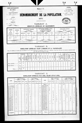 Songeson.- Résultats généraux, 1876 ; renseignements statistiques, 1881, 1886. Listes nominatives, 1896-1911, 1926-1936.