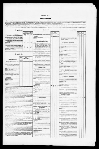 Résultats généraux, 1856-1886. Listes nominatives, 1851, 1856, 1861, 1866, 1872, 1876, 1881, 1886, 1891.