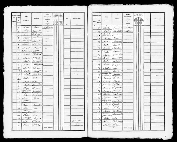 Listes nominatives, 1836, 1841, 1846, 1851, 1856, 1861, 1866, 1872, 1876, 1881, 1886, 1891.