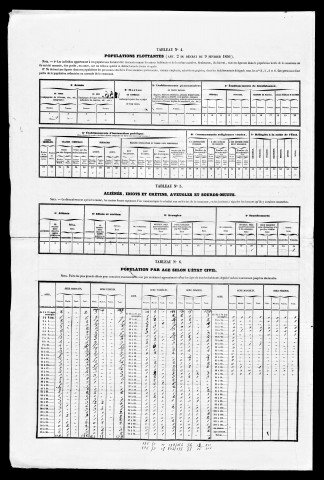 Résultats généraux, 1856-1891. Population classée par profession, 1891. Classement spécial des étrangers, 1891.
