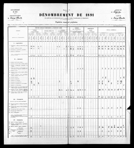 Population classée par profession, 1891. Classement spécial des étrangers, 1891.