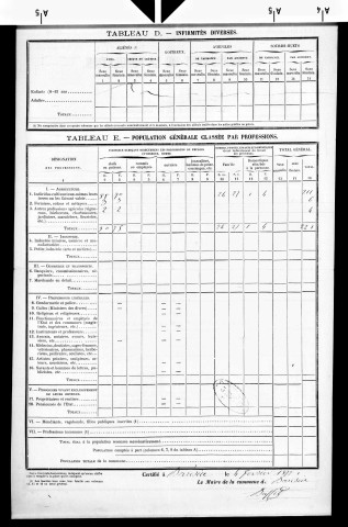 Barésia.- Résultats généraux, 1876 ; renseignements statistiques, 1881, 1886. Listes nominatives, 1896-1901, 1926-1936.