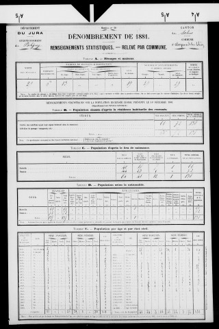 Abergement-lès-Thésy.- Résultats généraux, 1876 ; renseignements statistiques, 1881, 1886. Listes nominatives, 1896-1911, 1921-1936.