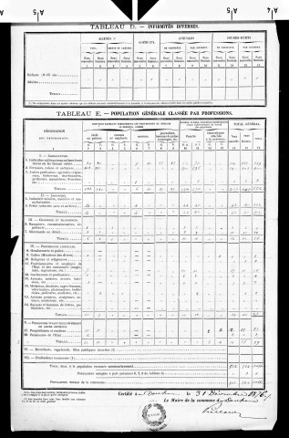 Deschaux (Le).- Résultats généraux, 1876 ; renseignements statistiques, 1881, 1886. Listes nominatives, 1896, 1901, 1911-1936.