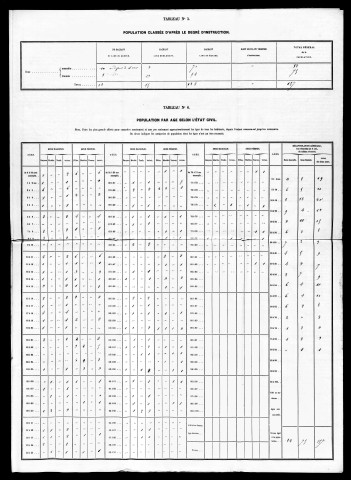 Résultats généraux, 1866. Listes nominatives,1836, 1841, 1846, 1851, 1856, 1861, 1866, 1872, 1876, 1881, 1886, 1891.