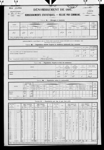 Coisia.- Résultats généraux, 1876 ; renseignements statistiques, 1881, 1886. Listes nominatives, 1896-1911, 1921-1936.