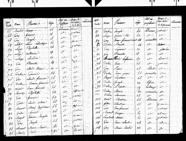 Tableau nominatif des habitants de Essia.