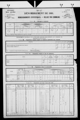 Saint-Thiébaud.- Résultats généraux, 1876 ; renseignements statistiques, 1881, 1886. Listes nominatives, 1896-1911, 1921-1936.