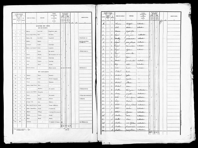Listes nominatives, 1841, 1846, 1851, 1856, 1861, 1866, 1872, 1876, 1881, 1886, 1891.
